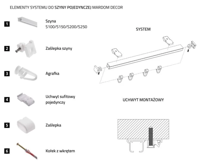 ELEMENTY SYSTEMU POJEDYNCZEGO.jpg
