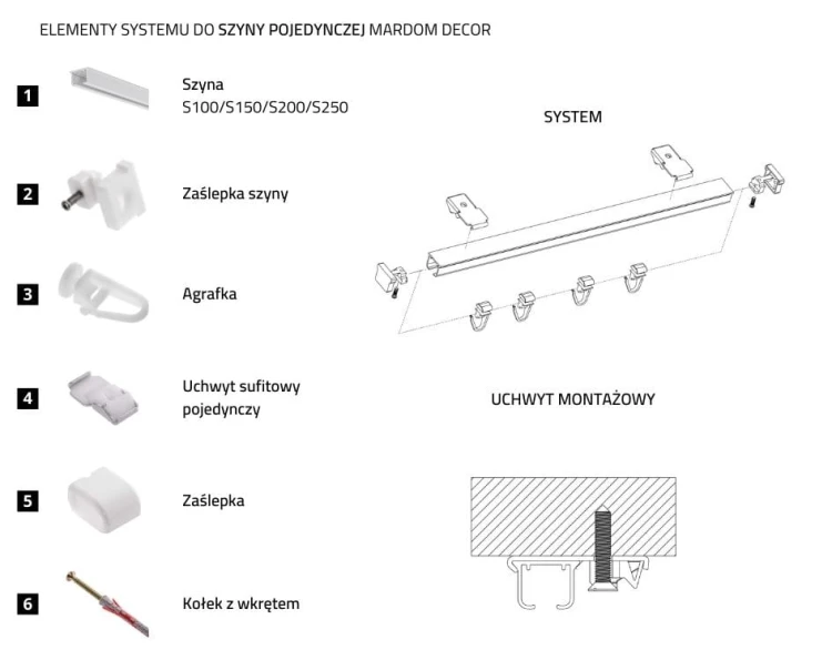 ELEMENTY SYSTEMU POJEDYNCZEGO.jpg