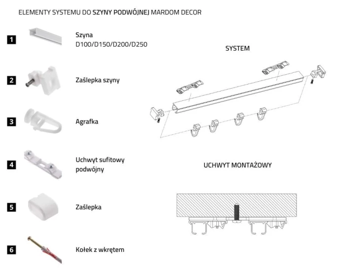 ELEMENTY SYSTEMU PODWÓJNEGO.jpg