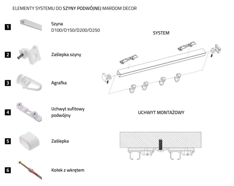 ELEMENTY SYSTEMU PODWÓJNEGO.jpg