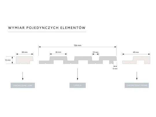 Zakończenie Lamelli Medio L0201RTP prawe premium z satynową powłoką